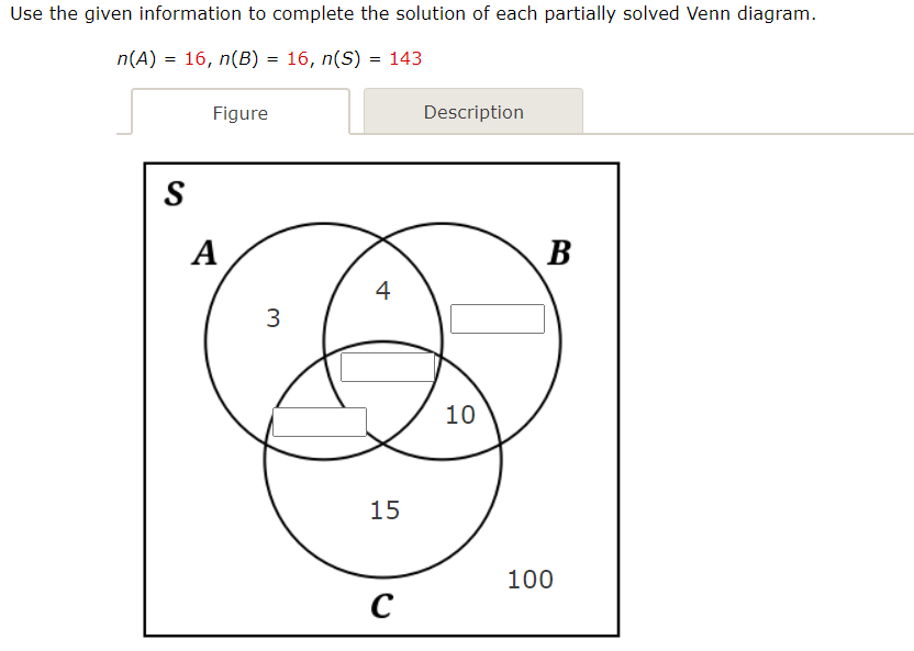 Use the given information to complete the solution of each partially solved Venn diagram.
n(A) = 16, n(B) = 16, n(S) = 143
S
Figure
A
3
4
15
C
Description
10
B
100
