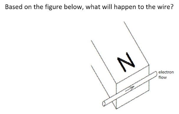 Based on the figure below, what will happen to the wire?
N
electron
flow
