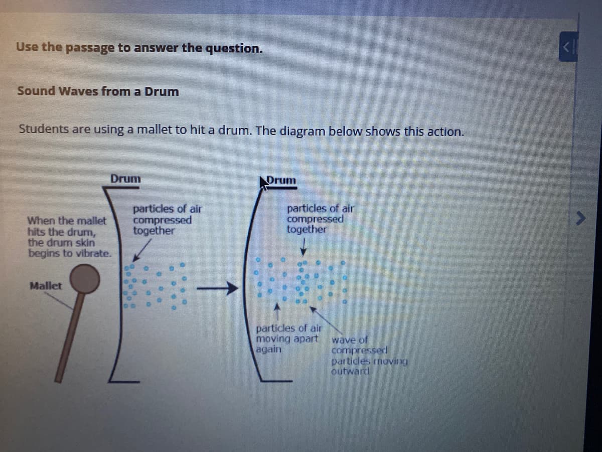 Use the passage to answer the question.
Sound Waves from a Drum
Students are using a mallet to hit a drum. The diagram below shows this action.
Drum
Drum
particles of air
compressed
together
particles of air
compressed
together
When the mallet
hits the drum,
the drum skin
begins to vibrate.
Mallet
particles of air
moving apart
again
wave of
compressed
particles moving
outward
