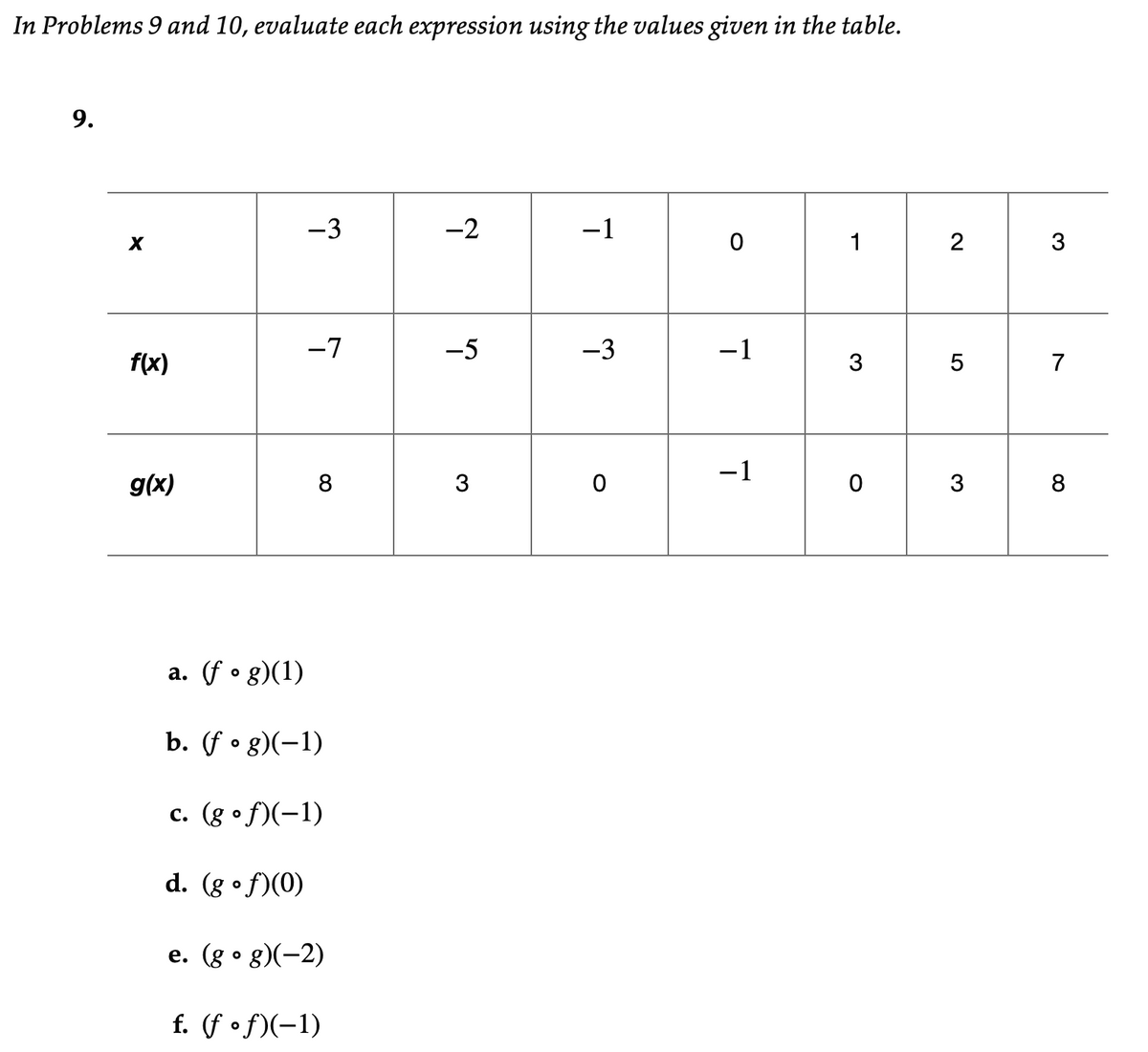 In Problems 9 and 10, evaluate each expression using the values given in the table.
9.
-3
-2
-1
1
2
3
-7
-5
-3
-1
f(x)
3
7
-1
g(x)
8
3
3
8
a. (f • g)(1)
b. (f • g)(-1)
c. (g •f)(-1)
d. (g • f)(0)
е. (g o g)(-2)
f. (f •f)(-1)
