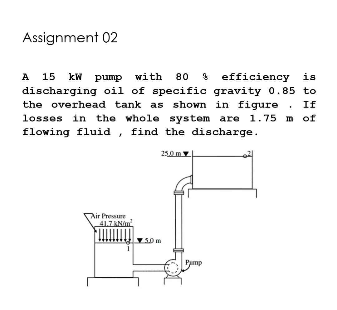 Assignment 02
A
15
kW
pump
with
80
efficiency
is
discharging oil of specific gravity 0.85 to
the overhead tank
as
shown in figure
If
losses in the whole system are
1.75
of
flowing fluid , find the discharge.
25.0 m
Air Pressure
41.7 kN/m?
▼5.0 m
1
Pump
