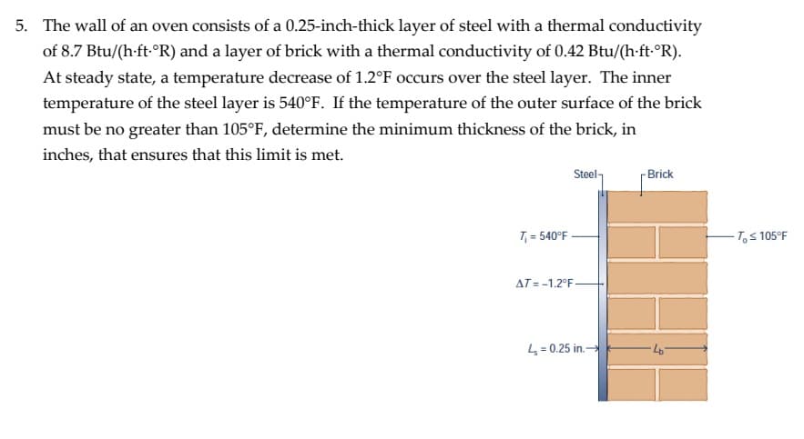 5. The wall of an oven consists of a 0.25-inch-thick layer of steel with a thermal conductivity
of 8.7 Btu/(h-ft-ᵒR) and a layer of brick with a thermal conductivity of 0.42 Btu/(h-ft-°R).
At steady state, a temperature decrease of 1.2°F occurs over the steel layer. The inner
temperature of the steel layer is 540°F. If the temperature of the outer surface of the brick
must be no greater than 105°F, determine the minimum thickness of the brick, in
inches, that ensures that this limit is met.
T₁ = 540°F
Steel
AT = -1.2°F
L₂=0.25 in.-
- Brick
·Lb
-T₁ ≤ 105°F