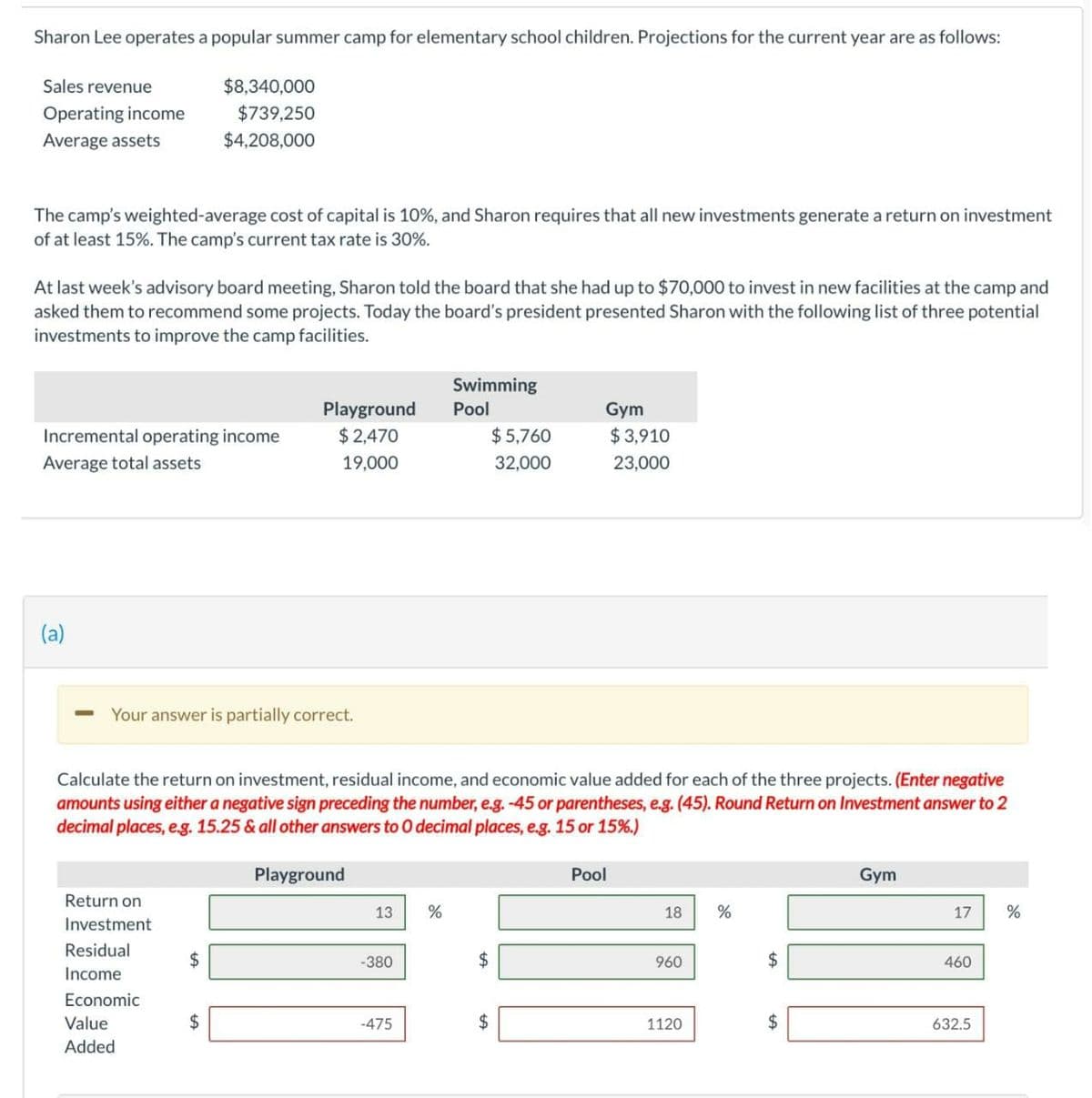Sharon Lee operates a popular summer camp for elementary school children. Projections for the current year are as follows:
Sales revenue
$8,340,000
Operating income
Average assets
$739,250
$4,208,000
The camp's weighted-average cost of capital is 10%, and Sharon requires that all new investments generate a return on investment
of at least 15%. The camp's current tax rate is 30%.
At last week's advisory board meeting, Sharon told the board that she had up to $70,000 to invest in new facilities at the camp and
asked them to recommend some projects. Today the board's president presented Sharon with the following list of three potential
investments to improve the camp facilities.
Swimming
Playground
$ 2,470
Pool
Gym
$3,910
Incremental operating income
$5,760
Average total assets
19,000
32,000
23,000
(a)
Your answer is partially correct.
Calculate the return on investment, residual income, and economic value added for each of the three projects. (Enter negative
amounts using either a negative sign preceding the number, e.g. -45 or parentheses, e.g. (45). Round Return on Investment answer to 2
decimal places, e.g. 15.25 & all other answers to 0 decimal places, e.g. 15 or 15%.)
Playground
Pool
Gym
Return on
13
18
17
Investment
Residual
-380
960
2$
460
Income
Economic
Value
2$
-475
2$
1120
$
632.5
Added
%24
