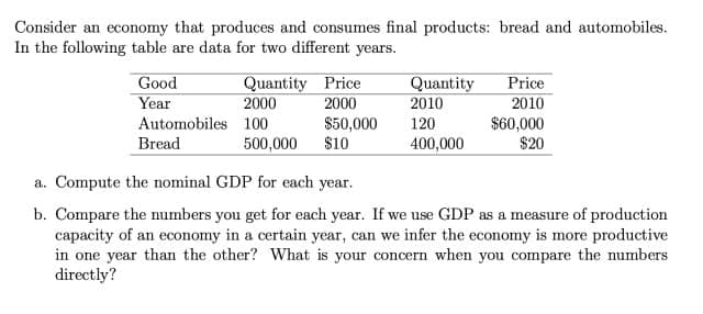 Consider an economy that produces and consumes final products: bread and automobiles.
In the following table are data for two different years.
Good
Year
Quantity Price
Quantity
2010
Price
2010
$60,000
$20
2000
2000
$50,000
$10
Automobiles 100
120
Bread
500,000
400,000
a. Compute the nominal GDP for each year.
b. Compare the numbers you get for each year. If we use GDP as a measure of production
capacity of an economy in a certain year, can we infer the economy is more productive
in one year than the other? What is your concern when you compare the numbers
directly?
