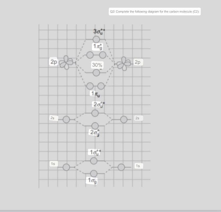 2p
25
15
30
17
30%
10
201
20
10
10g
Q2/ Complete the following diagram for the carbon molecule (C2):
2p
2s
1s