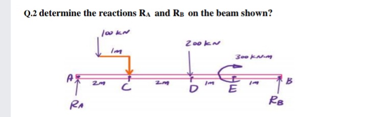 Q.2 determine the reactions RA and RB on the beam shown?
200kN
Im
300 KN.m
RA
RB
