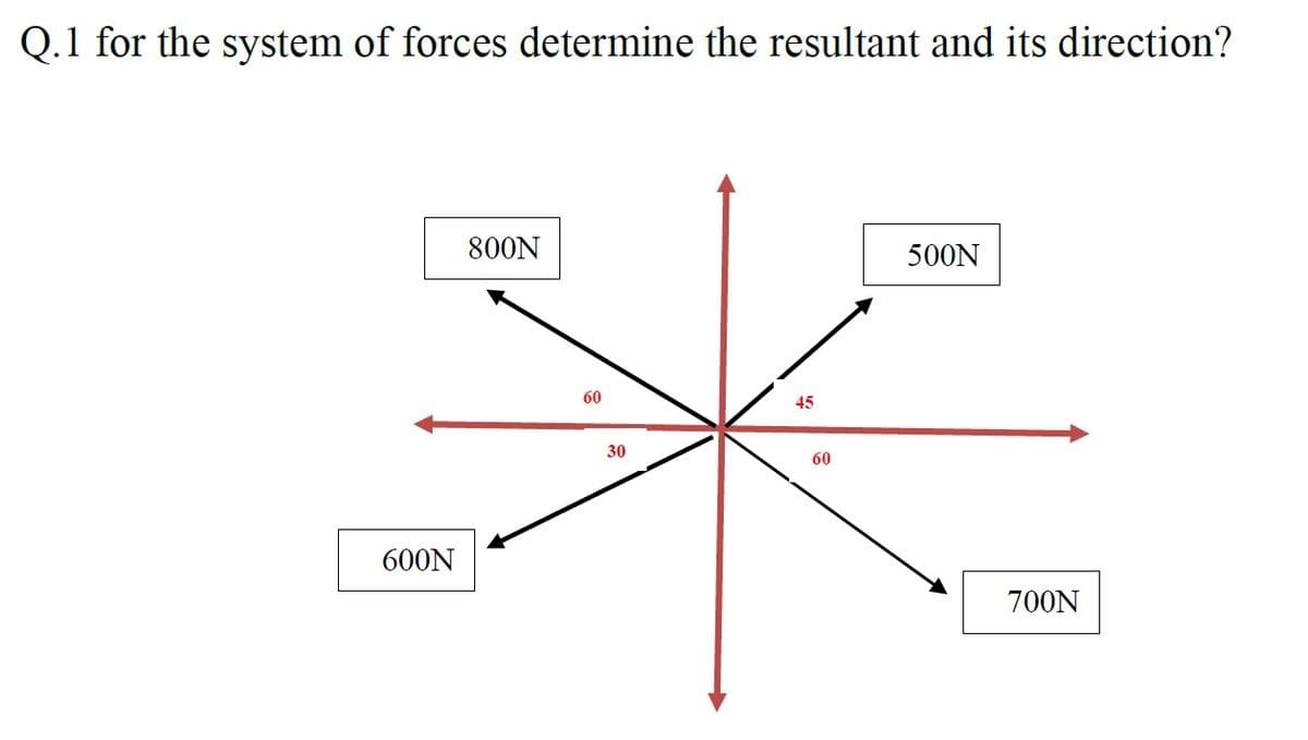 Q.1 for the system of forces determine the resultant and its direction?
800N
500N
60
45
30
60
600N
700N
