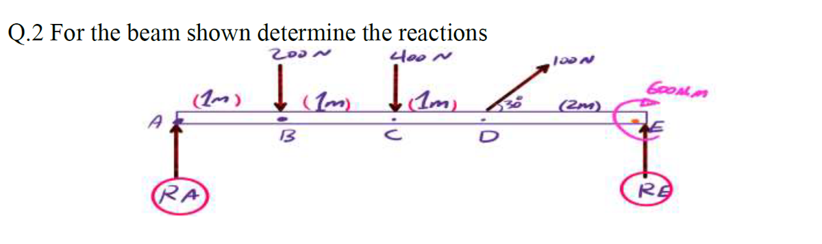 Q.2 For the beam shown determine the reactions
400N
Am)
(2m)
RA
RE
