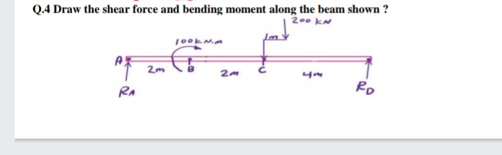Q.4 Draw the shear force and bending moment along the beam shown ?
200 kN
100KN.m
2m
Ro
RA
