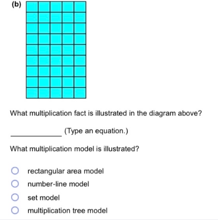 (b)
What multiplication fact is illustrated in the diagram above?
(Type an equation.)
What multiplication model is illustrated?
rectangular area model
number-line model
set model
multiplication tree model

