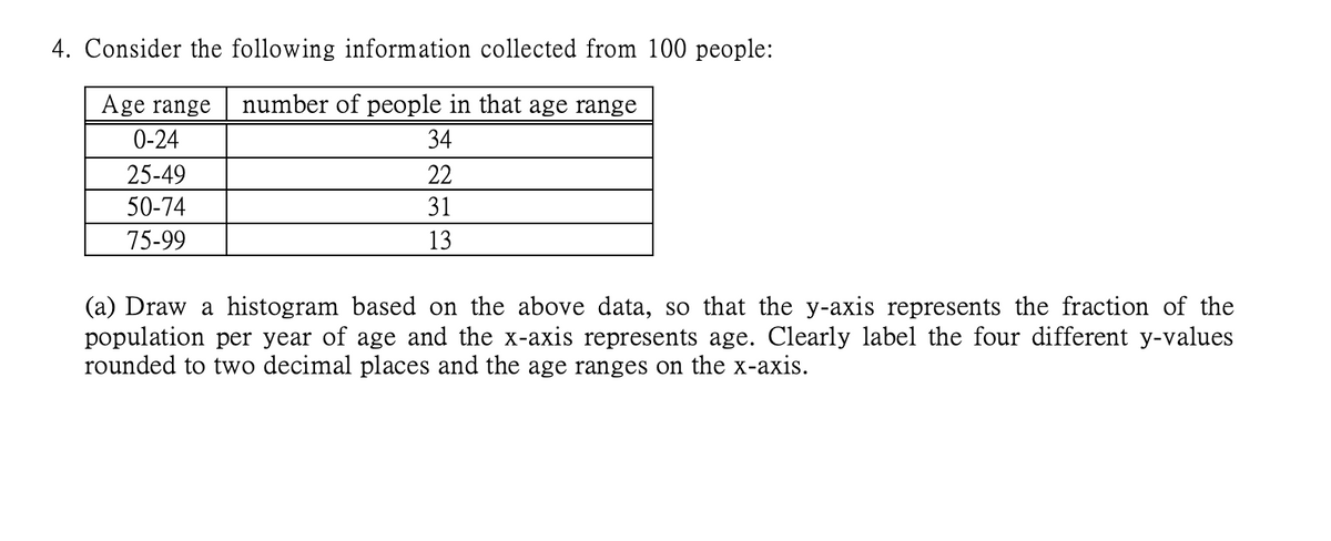 4. Consider the following information collected from 100 people:
number of people in that age range
34
22
31
13
Age range
0-24
25-49
50-74
75-99
(a) Draw a histogram based on the above data, so that the y-axis represents the fraction of the
population per year of age and the x-axis represents age. Clearly label the four different y-values
rounded to two decimal places and the age ranges on the x-axis.