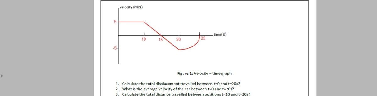 velocity (m/s)
5-
- time(s)
10
15
20
25
-5.
Figure.1: Velocity – time graph
1. Calculate the total displacement travelled between t=0 and t=20s?
2. What is the average velocity of the car between t=0 and t=20s?
3. Calculate the total distance travelled between positions t=10 and t=20s?
