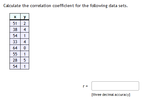 Calculate the correlation coefficient for the following data sets.
y
51
2
38
4
54
1
33
4
64
55
1
28
5
54
1
r =
[three decimal accuracy]

