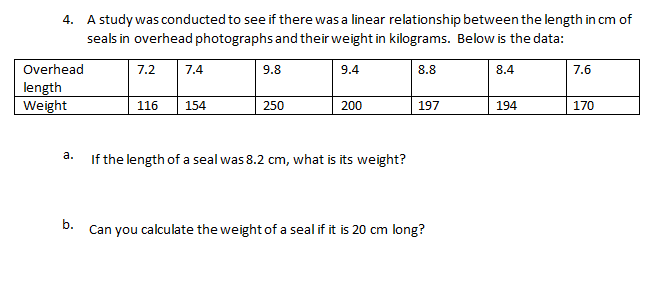 A study was conducted to see if there was a linear relationship between the length in cm of
seals in overhead photographs and their weight in kilograms. Below is the data:
4.
Overhead
7.2
7.4
9.8
9.4
8.8
8.4
7.6
length
Weight
116
154
250
200
197
194
170
а.
If the length of a seal was 8.2 cm, what is its weight?
b.
Can you calculate the weight of a seal if it is 20 cm long?
