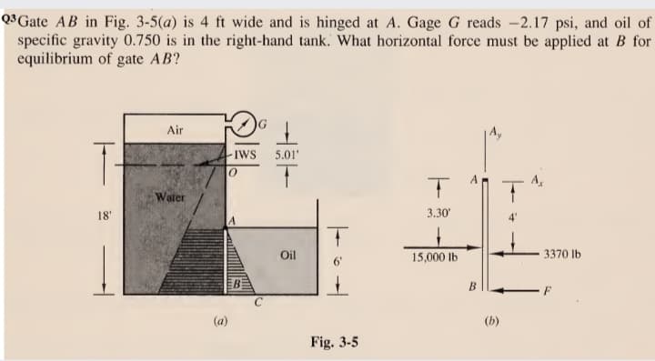 Q³Gate AB in Fig. 3-5(a) is 4 ft wide and is hinged at A. Gage G reads -2.17 psi, and oil of
specific gravity 0.750 is in the right-hand tank. What horizontal force must be applied at B for
equilibrium of gate AB?
Air
IWS
5.01'
A
Water
18'
3.30'
Oil
15,000 lb
3370 lb
EB
(a)
(b)
Fig. 3-5
