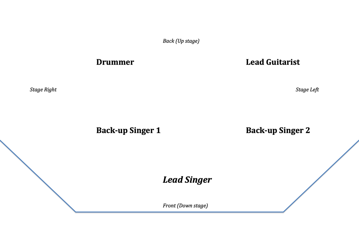 Back (Up stage)
Drummer
Lead Guitarist
Stage Right
Stage Left
Back-up Singer 1
Back-up Singer 2
Lead Singer
Front (Down stage)
