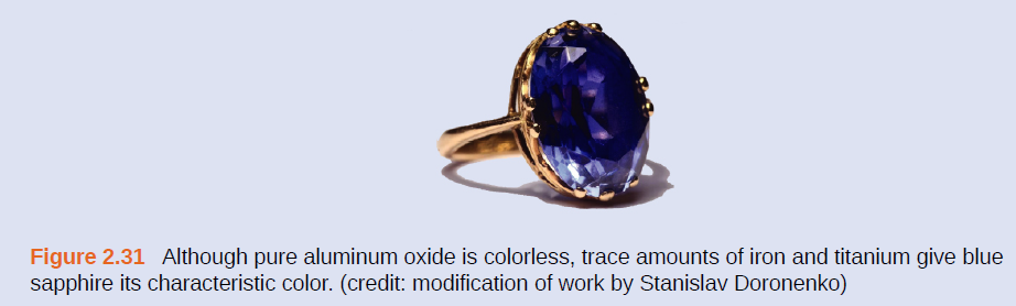 Figure 2.31 Although pure aluminum oxide is colorless, trace amounts of iron and titanium give blue
sapphire its characteristic color. (credit: modification of work by Stanislav Doronenko)
