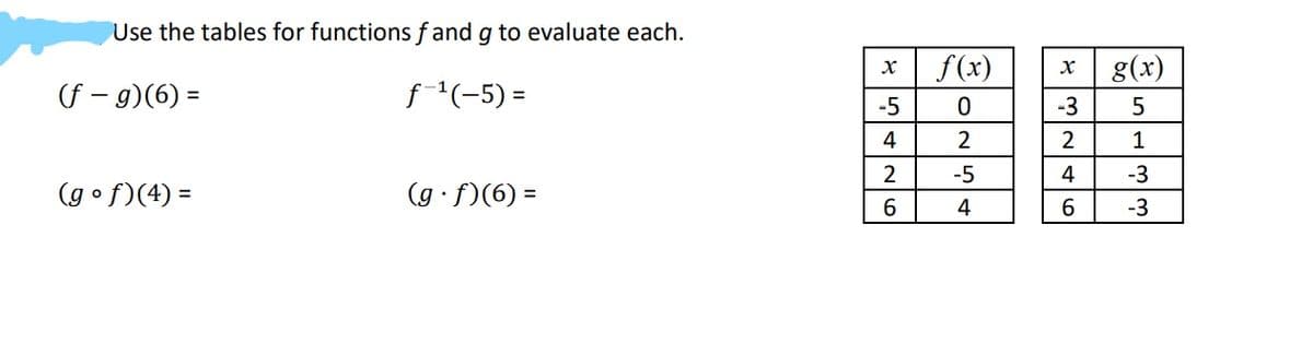 Use the tables for functions fand g to evaluate each.
f(x)
g(x)
(f – 9)(6) =
f'(-5) =
-5
-3
4
2
1
2
-5
4
-3
(g of)(4) =
(g f)(6) =
4
-3
