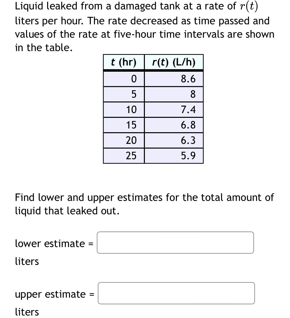 Liquid leaked from a damaged tank at a rate of r(t)
liters per hour. The rate decreased as time passed and
values of the rate at five-hour time intervals are shown
in the table.
t (hr)
r(t) (L/h)
8.6
5
10
7.4
15
6.8
20
6.3
25
5.9
Find lower and upper estimates for the total amount of
liquid that leaked out.
lower estimate
liters
upper estimate =
liters
