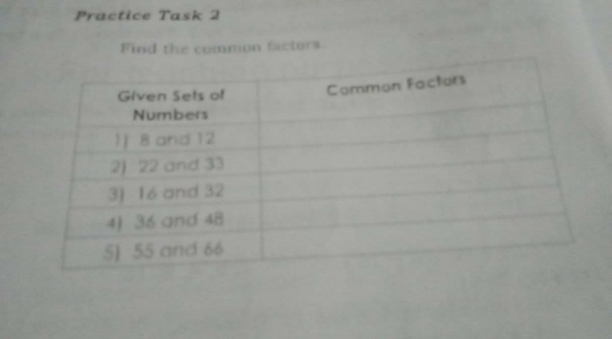Practice Task 2
Find the common factors
Given Sefs of
Common Factors
Numbers
1J 8 and 12
21 22 and 33
3) 16 and 32
4) 36 and 48
51 55 and 66
