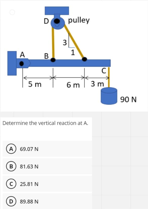 A
5 m
A) 69.07 N
B) 81.63 N
C) 25.81 N
D
D) 89.88 N
B
3
Determine the vertical reaction at A.
pulley
1
6m
C
3 m
90 N