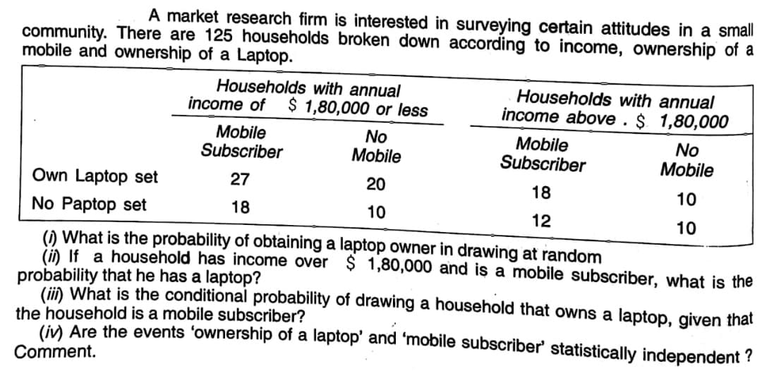 A market research firm is interested in surveying certain attitudes in a small
community. There are 125 households broken down according to income, ownership of a
mobile and ownership of a Laptop.
Households with annual
income of
Households with annual
income above . $ 1,80,000
$ 1,80,000 or less
Mobile
Subscriber
No
Mobile
Mobile
Subscriber
No
Mobile
Own Laptop set
27
20
18
10
No Paptop set
18
10
12
10
() What is the probability of obtaining a laptop owner in drawing at random
Ú) If a household has income over $ 1,80,000 and is a mobile subscriber, what is the
probability that he has a laptop?
(ii) What is the conditional probability of drawing a household that owns a laptop, given that
the household is a mobile subscriber?
lin Are the events 'ownership of a laptop' and 'mobile subscriber' statistically independent ?
Comment.
