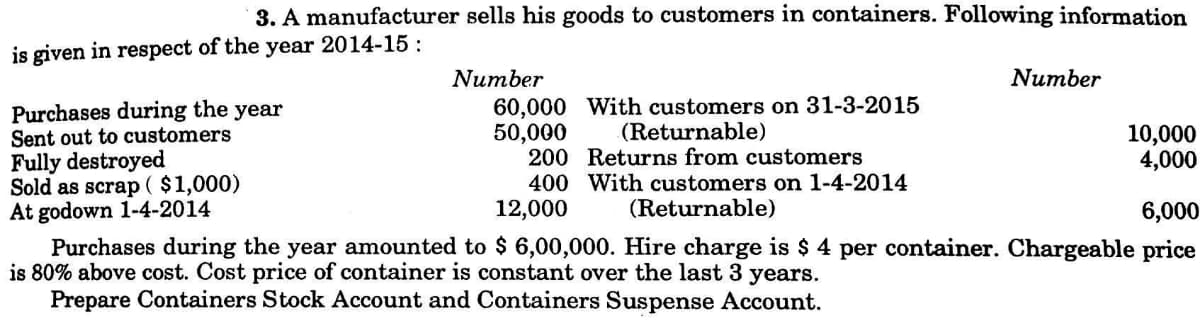 3. A manufacturer sells his goods to customers in containers. Following information
is given in respect of the year 2014-15 :
Number
Number
Purchases during the year
Sent out to customers
Fully destroyed
Sold as scrap ( $1,000)
At godown 1-4-2014
Purchases during the year amounted to $ 6,00,000. Hire charge is $ 4 per container. Chargeable price
is 80% above cost. Cost price of container is constant over the last 3 years.
Prepare Containers Stock Account and Containers Suspense Account.
60,000 With customers on 31-3-2015
(Returnable)
200 Returns from customers
400 With customers on 1-4-2014
(Returnable)
50,000
10,000
4,000
12,000
6,000
