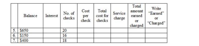 Total
Write
Cost
Total
amount
No. of
Service
"Earned"
cost for
checks
Balance
Interest
earned
per
check
checks
charge
or
or
"Charged"
charged
5. $650
6. S150
7. $400
20
16
18
