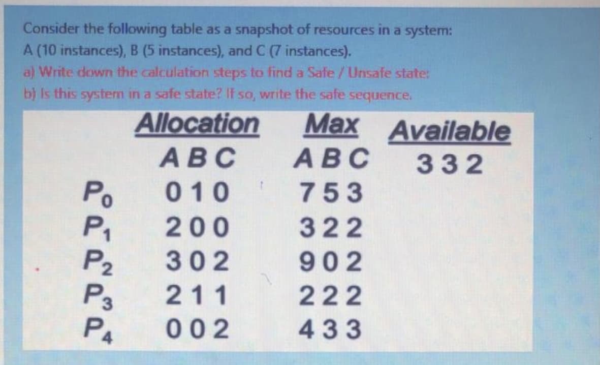 Consider the following table as a snapshot of resources in a system:
A (10 instances), B (5 instances), and C (7 instances).
a) Write down the calculation steps to find a Safe/Unsafe state:
b) Is this system in a safe state? If so, write the safe sequence.
Allocation
Max Available
АВС
АВС
332
Po
P1
P2
P3
PA
010
753
200
322
302
902
211
222
002
433
