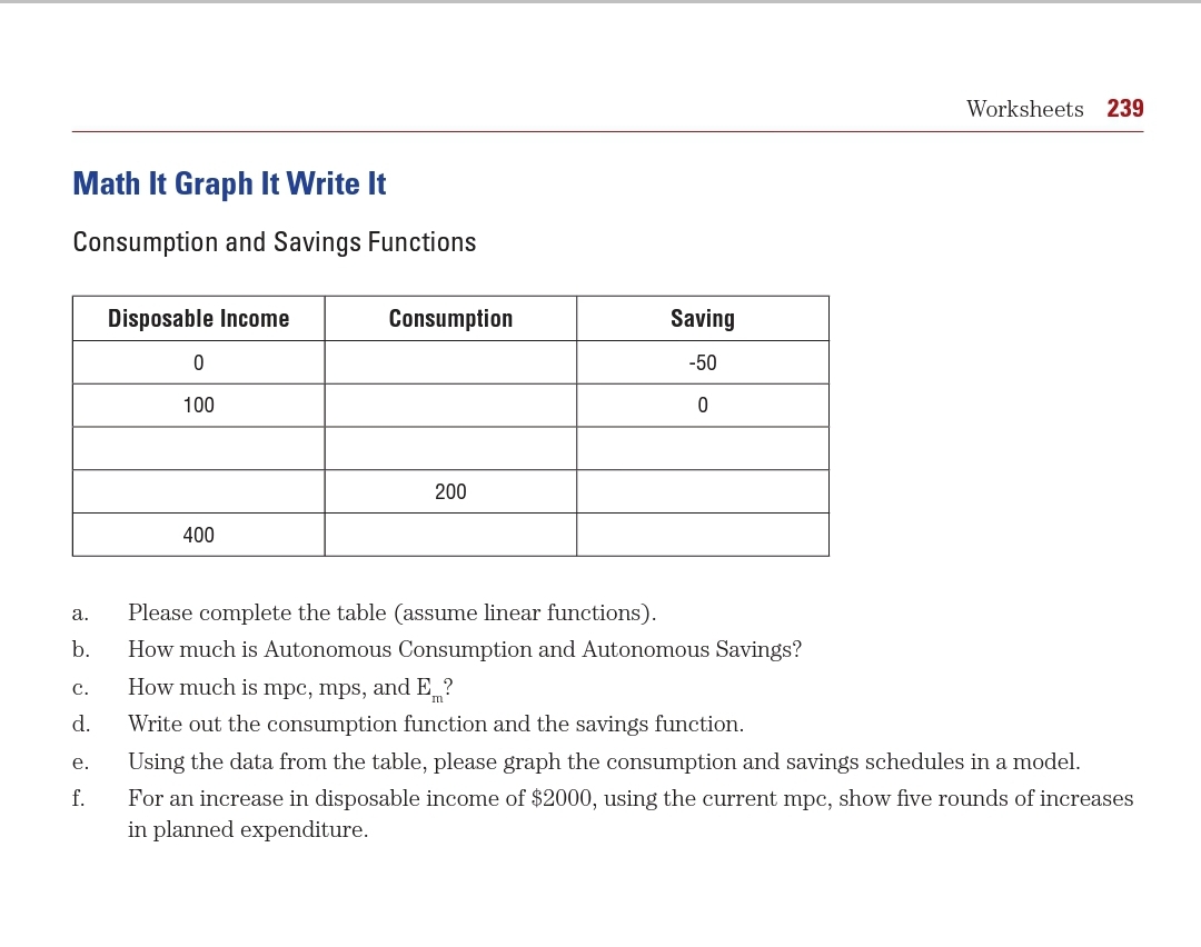 Worksheets 239
Math It Graph It Write It
Consumption and Savings Functions
Disposable Income
Consumption
Saving
-50
100
200
400
a.
Please complete the table (assume linear functions).
b.
How much is Autonomous Consumption and Autonomous Savings?
How much is mpc, mps, and E ?
с.
d.
Write out the consumption function and the savings function.
е.
Using the data from the table, please graph the consumption and savings schedules in a model.
f.
For an increase in disposable income of $2000, using the current mpc, show five rounds of increases
in planned expenditure.
