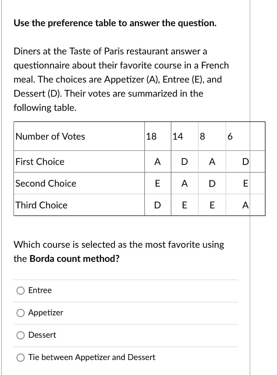 Use the preference table to answer the question.
Diners at the Taste of Paris restaurant answer a
questionnaire about their favorite course in a French
meal. The choices are Appetizer (A), Entree (E), and
Dessert (D). Their votes are summarized in the
following table.
Number of Votes
18
14
8
First Choice
D
A
E A
DE
Second Choice
D
E
Third Choice
E
A
Which course is selected as the most favorite using
the Borda count method?
Entree
Appetizer
Dessert
Tie between Appetizer and Dessert

