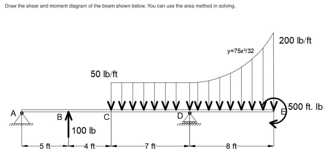 Draw the shear and moment diagram of the beam shown below. You can use the area method in solving.
200 Ib/ft
y=75x?/32
50 Ib/ft
500 ft. Ib
BA
C
100 lb
5 ft-
4 ft-
7 ft
-8 ft-
