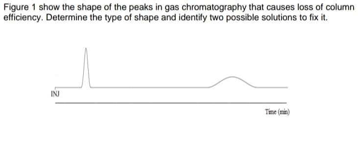 Figure 1 show the shape of the peaks in gas chromatography that causes loss of column
efficiency. Determine the type of shape and identify two possible solutions to fix it.
INJ
Time (min)
