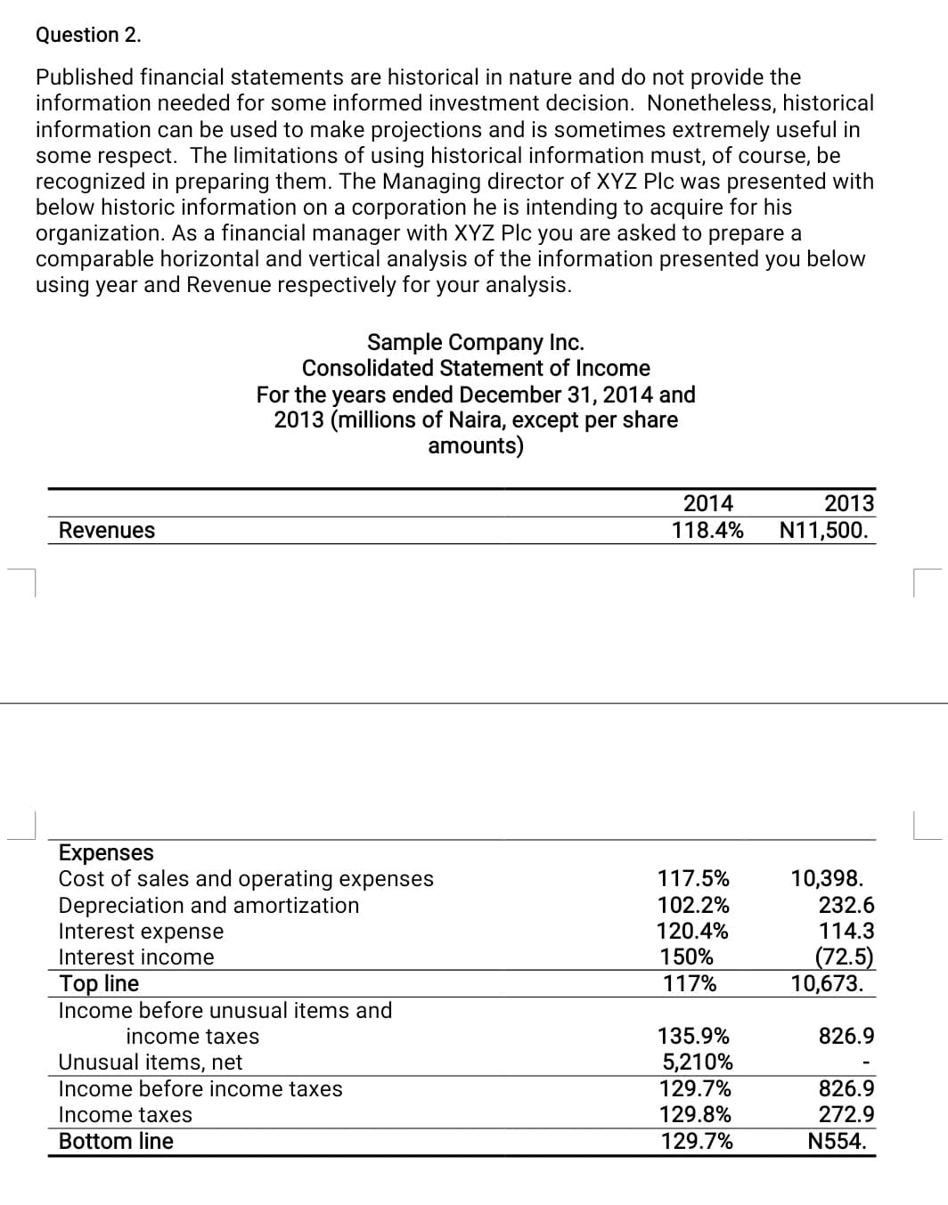 Question 2.
Published financial statements are historical in nature and do not provide the
information needed for some informed investment decision. Nonetheless, historical
information can be used to make projections and is sometimes extremely useful in
some respect. The limitations of using historical information must, of course, be
recognized in preparing them. The Managing director of XYZ Plc was presented with
below historic information on a corporation he is intending to acquire for his
organization. As a financial manager with XYZ Plc you are asked to prepare a
comparable horizontal and vertical analysis of the information presented you below
using year and Revenue respectively for your analysis.
Sample Company Inc.
Consolidated Statement of Income
For the years ended December 31, 2014 and
2013 (millions of Naira, except per share
amounts)
2014
2013
Revenues
118.4%
N11,500.
Expenses
Cost of sales and operating expenses
Depreciation and amortization
Interest expense
117.5%
102.2%
120.4%
10,398.
232.6
114.3
(72.5)
10,673.
Interest income
150%
Top line
Income before unusual items and
117%
income taxes
135.9%
826.9
Unusual items, net
Income before income taxes
5,210%
129.7%
129.8%
826.9
Income taxes
272.9
Bottom line
129.7%
N554.
