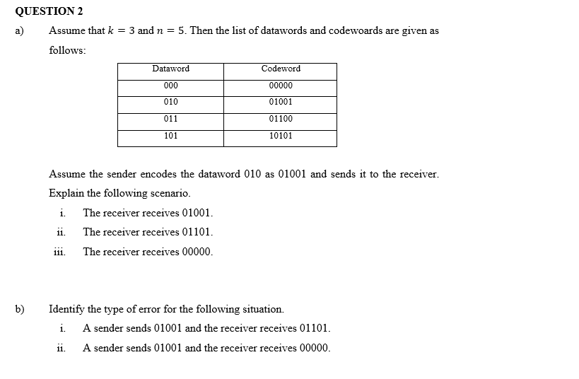 QUESTION 2
a)
Assume that k
= 3 and n = 5. Then the list of datawords and codewoards are given as
follows:
Dataword
Codeword
000
00000
010
01001
011
01100
101
10101
Assume the sender encodes the dataword 010 as 01001 and sends it to the receiver.
Explain the following scenario.
i.
The receiver receives 01001.
i.
The receiver receives 01101.
iii.
The receiver receives 00000.
b)
Identify the type of error for the following situation.
i.
A sender sends 01001 and the receiver receives 01101.
1i.
A sender sends 01001 and the receiver receives 00000.
