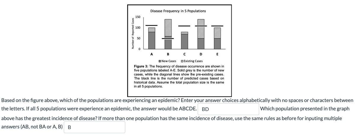 Number of Reported Cases
150
Disease Frequency in 5 Populations
100
50
0
A
B C
New Cases
DE
Existing Cases
Figure 3: The frequency of disease occurrence are shown in
five populations labeled A-E. Solid grey is the number of new
cases, while the diagonal lines show the pre-existing cases.
The black line is the number of predicted cases based on
historical data. Assume the total population size is the same
in all 5 populations.
Based on the figure above, which of the populations are experiencing an epidemic? Enter your answer choices alphabetically with no spaces or characters between
the letters. If all 5 populations were experience an epidemic, the answer would be ABCDE. BD
Which population presented in the graph
above has the greatest incidence of disease? If more than one population has the same incidence of disease, use the same rules as before for inputing multiple
answers (AB, not BA or A, B) B