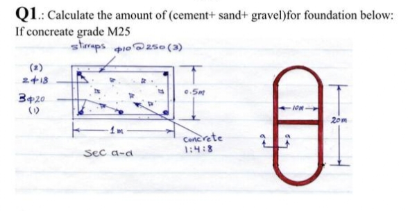 Q1.: Calculate the amount of (cement+ sand+ gravel) for foundation below:
If concreate grade M25
(2)
2418
3420
(1)
stimups $10@250 (3)
-1m
Sec a-d
I
0.5m
Concrete
1:4:8
-10m
8
22
20m
