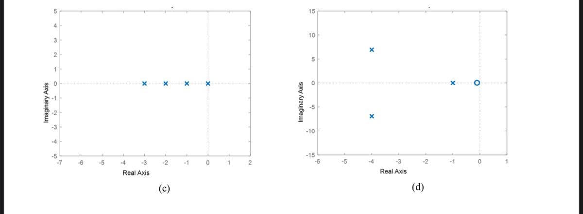 5
15
4
10
3
5
-5
-10
-4
-5
-7
-15
-6
-6
-5
-4
-3
-2
-1
1
2
-5
-4
-3
-2
-1
1
Real Axis
Real Axis
(c)
(d)
Imaginary Axis
Imaginary Axis
