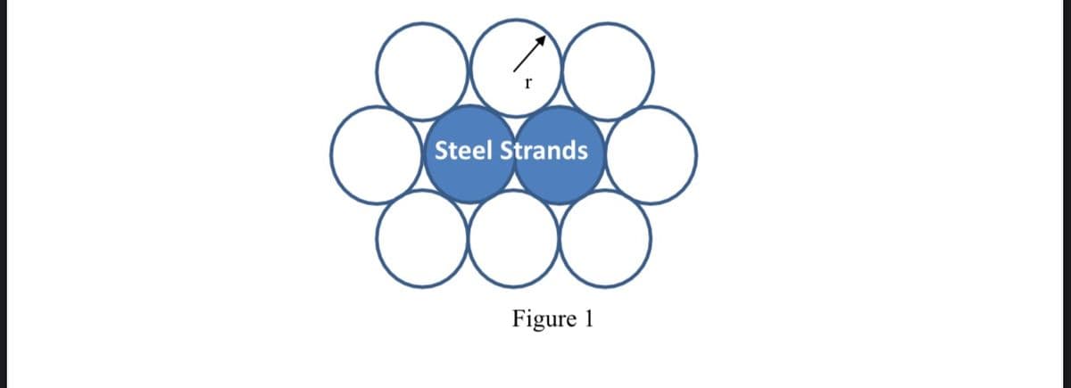 Steel Strands
Figure 1
