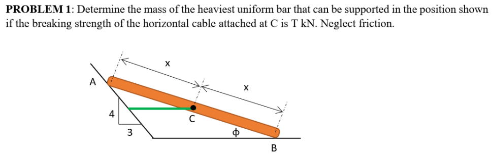 PROBLEM 1: Determine the mass of the heaviest uniform bar that can be supported in the position shown
if the breaking strength of the horizontal cable attached at C is T kN. Neglect friction.
A
4
3
B
