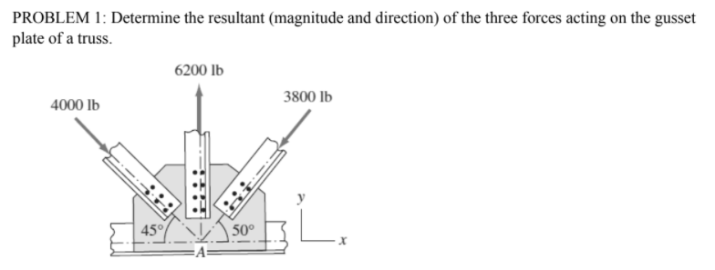 PROBLEM 1: Determine the resultant (magnitude and direction) of the three forces acting on the gusset
plate of a truss.
6200 lb
3800 lb
4000 lb
L.
45°
50°
:::
