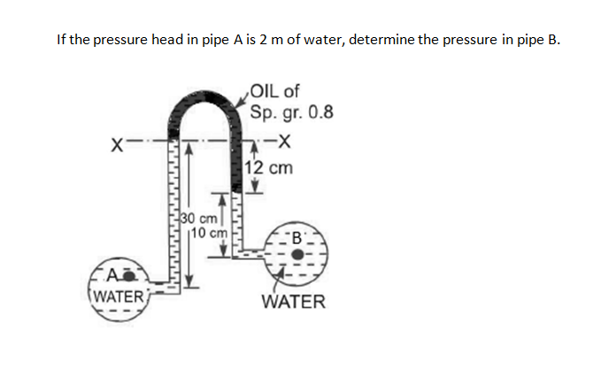 If the pressure head in pipe A is 2 m of water, determine the pressure in pipe B.
‚OIL of
Sp. gr. 0.8
X-
12 cm
30 cm
|10 cm
"B'.
WATER
WATER
