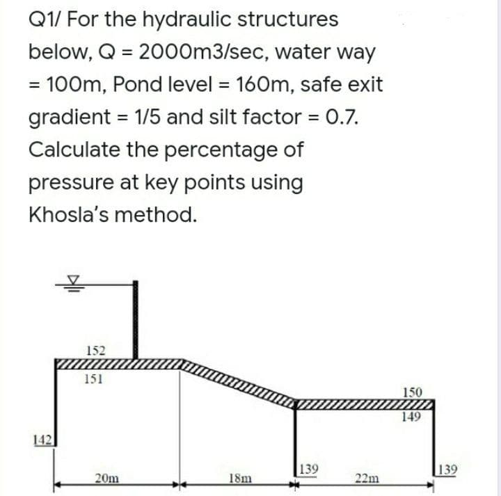 Q1/ For the hydraulic structures
below, Q = 20o0m3/sec, water way
= 100m, Pond level = 160m, safe exit
%3D
gradient = 1/5 and silt factor = 0.7.
%3D
%3D
Calculate the percentage of
pressure at key points using
Khosla's method.
152
151
150
149
142
139
139
20m
18m
22m
