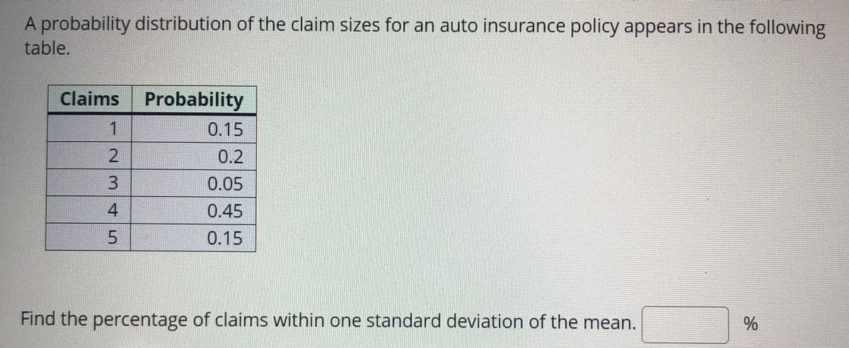 A probability distribution of the claim sizes for an auto insurance policy appears in the following
table.
Claims Probability
1
0.15
0.2
3.
0.05
4
0.45
0.15
Find the percentage of claims within one standard deviation of the mean.
