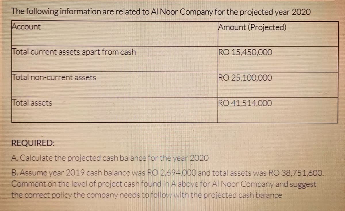 The following information are related to Al Noor Company for the projected year 2020
Account
Amount (Projected)
Total current assets apart from cash
RO 15,450,000
Total non-current assets
RO 25,100,000
Total assets
RO 41,514,000
REQUIRED:
A. Calculate the projected cash balance for the year 2020
B. Assume year 2019 cash balance was RO 2,694000 and total assets was RO 38,751,600.
Comment on the level of project cash found in A above for Al Noor Company and suggest
the correct policy the company needs to follow with the projected cash balance
