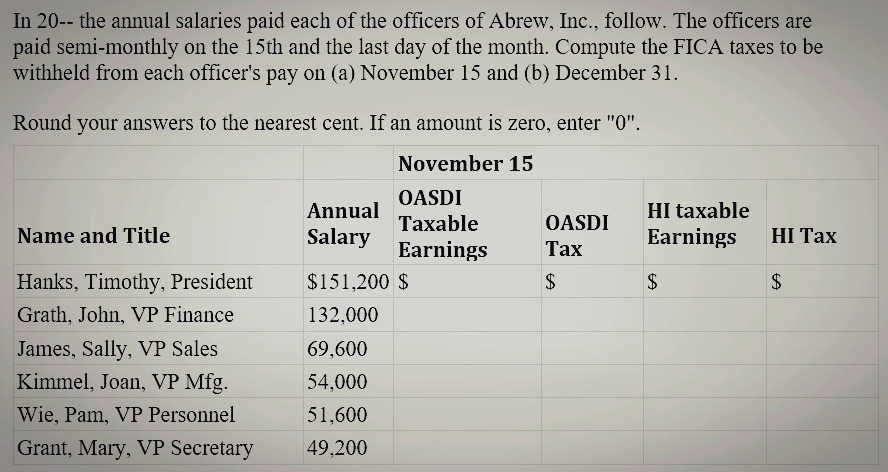 In 20-- the annual salaries paid each of the officers of Abrew, Inc., follow. The officers are
paid semi-monthly on the 15th and the last day of the month. Compute the FICA taxes to be
withheld from each officer's pay on (a) November 15 and (b) December 31.
Round your answers to the nearest cent. If an amount is zero, enter "0".
November 15
Name and Title
Hanks, Timothy, President
Grath, John, VP Finance
James, Sally, VP Sales
Kimmel, Joan, VP Mfg.
Wie, Pam, VP Personnel
Grant, Mary, VP Secretary
Annual
Salary
OASDI
Taxable
Earnings
$151,200 $
132,000
69,600
54,000
51,600
49,200
OASDI
Tax
$
HI taxable
Earnings
$
HI Tax
$