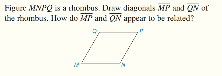 Figure MNPQ is a rhombus. Draw diagonals MP and QN of
the rhombus. How do MP and QN appear to be related?
P
M

