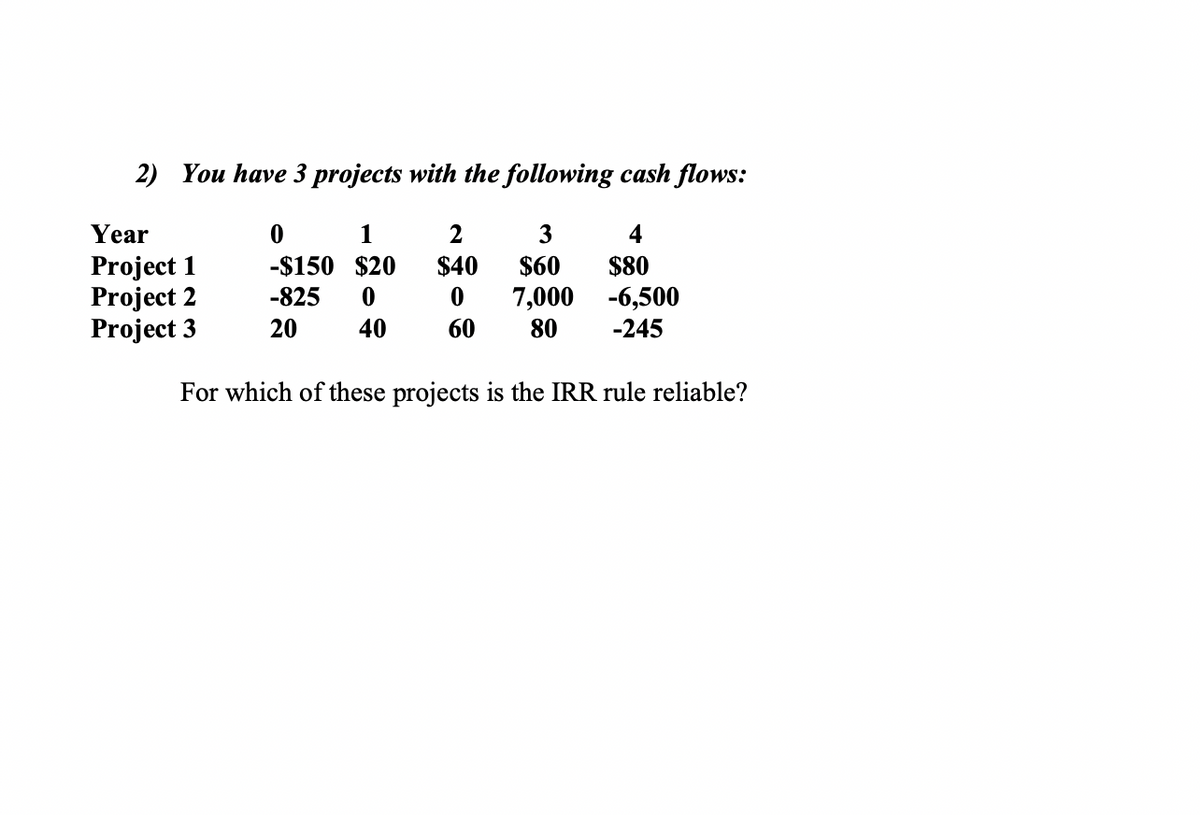 2) You have 3 projects with the following cash flows:
Year
0
1
2
3
4
Project 1
-$150 $20
$40
$60
$80
Project 2
-825 0
0
7,000
-6,500
Project 3
20
40
60
80
-245
For which of these projects is the IRR rule reliable?