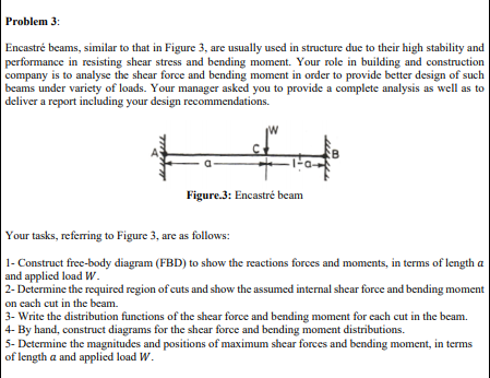 Encastré beams, similar
performance in resisting
