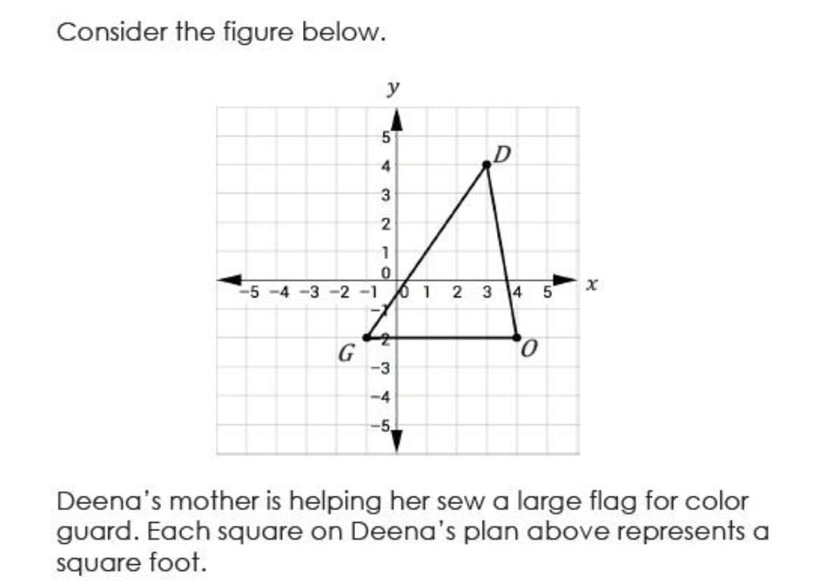 Consider the figure below.
y
D
4
3
-5-4 -3-2 -1
0 1
14
G
-3
-4
Deena's mother is helping her sew a large flag for color
guard. Each square on Deena's plan above represents a
square foot.
